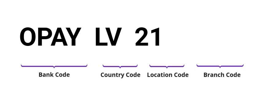 SWIFT / BIC OPAYLV21