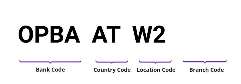 SWIFT / BIC OPBAATW2