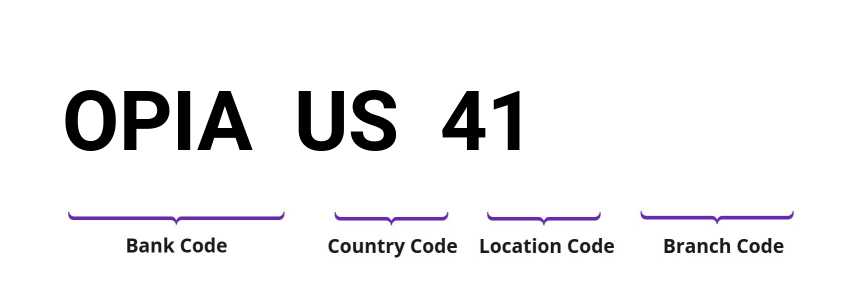 SWIFT / BIC OPIAUS41