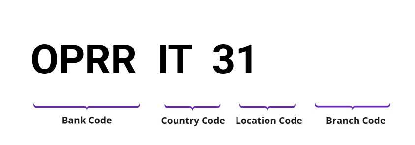 SWIFT / BIC OPRRIT31