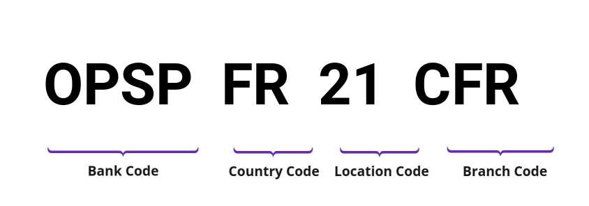 SWIFT / BIC OPSPFR21CFR