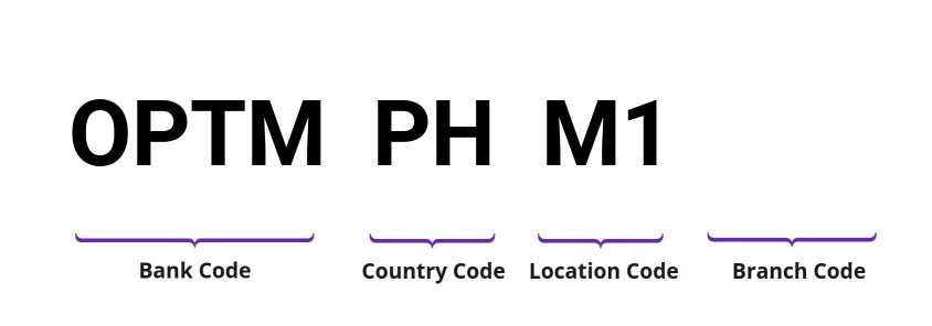 SWIFT / BIC OPTMPHM1