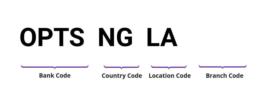 SWIFT / BIC OPTSNGLA