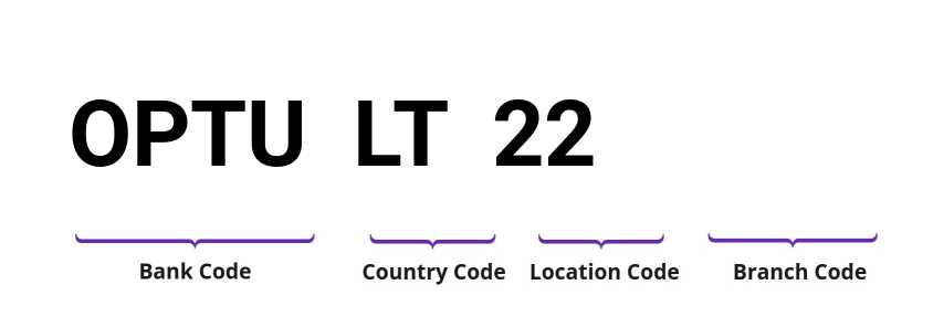 SWIFT / BIC OPTULT22