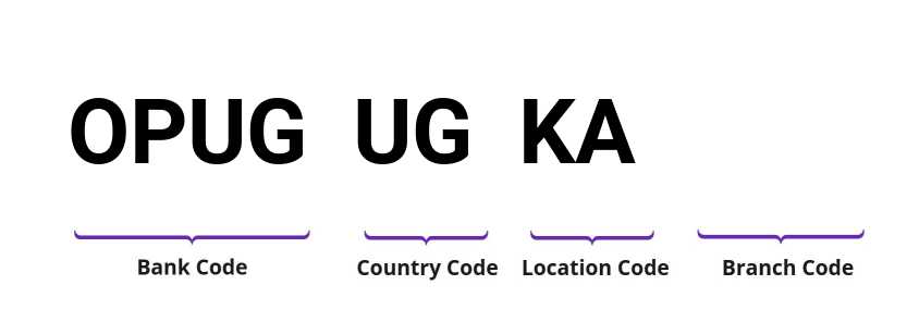 SWIFT / BIC OPUGUGKA
