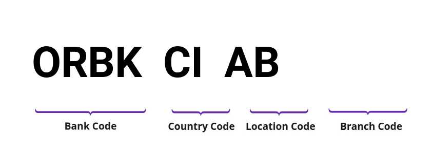 SWIFT / BIC ORBKCIAB