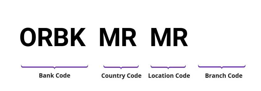 SWIFT / BIC ORBKMRMR