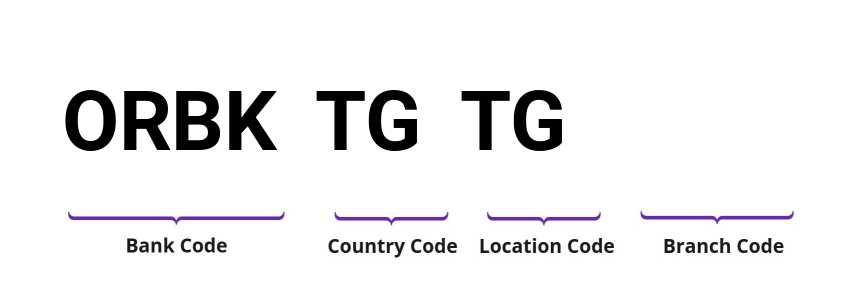 SWIFT / BIC ORBKTGTG