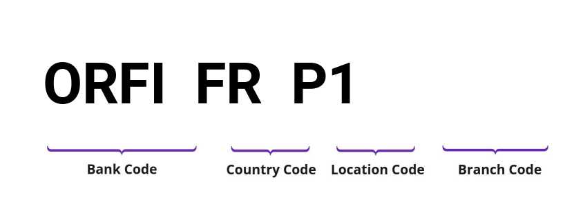 SWIFT / BIC ORFIFRP1