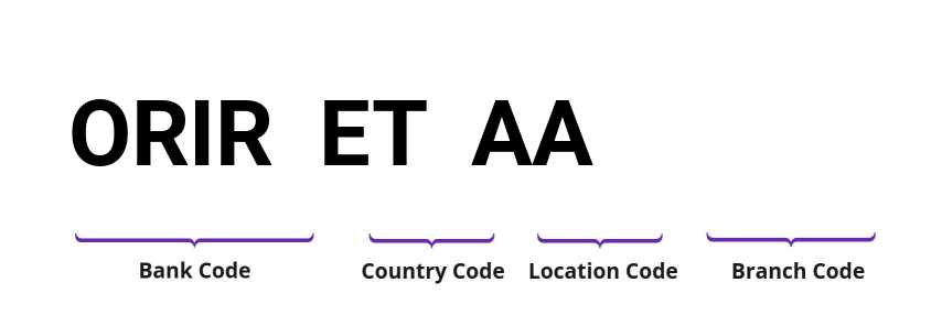 SWIFT / BIC ORIRETAA