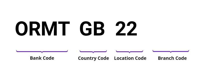 SWIFT / BIC ORMTGB22