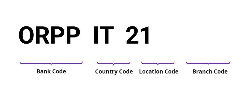 SWIFT / BIC ORPPIT21