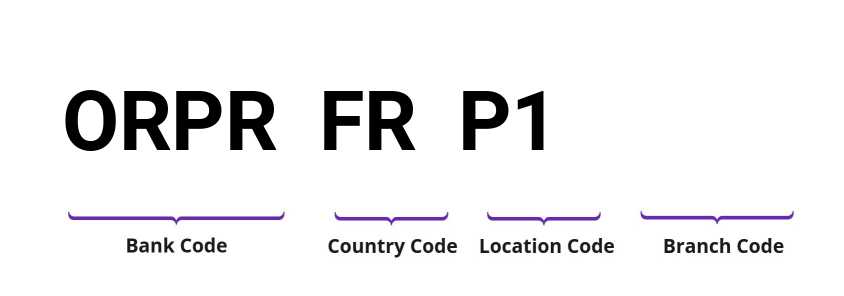 SWIFT / BIC ORPRFRP1