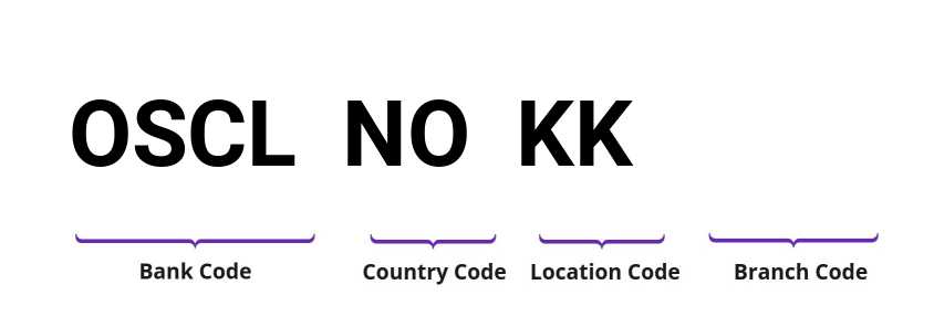 SWIFT / BIC OSCLNOKK