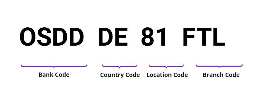 SWIFT / BIC OSDDDE81FTL