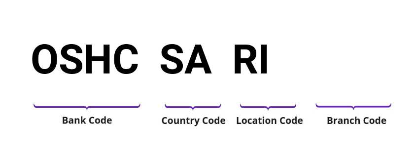 SWIFT / BIC OSHCSARI