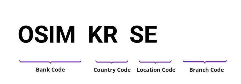SWIFT / BIC OSIMKRSE