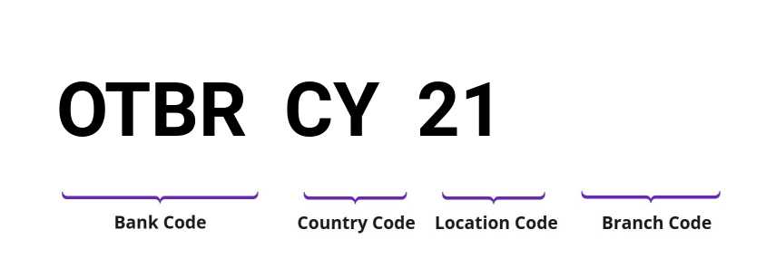 SWIFT / BIC OTBRCY21