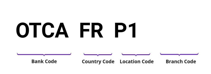 SWIFT / BIC OTCAFRP1