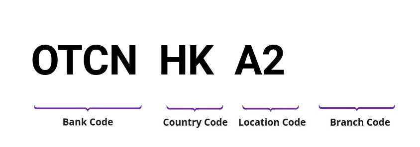 SWIFT / BIC OTCNHKA2