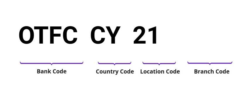 SWIFT / BIC OTFCCY21