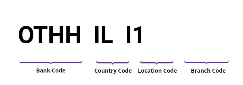 SWIFT / BIC OTHHILI1