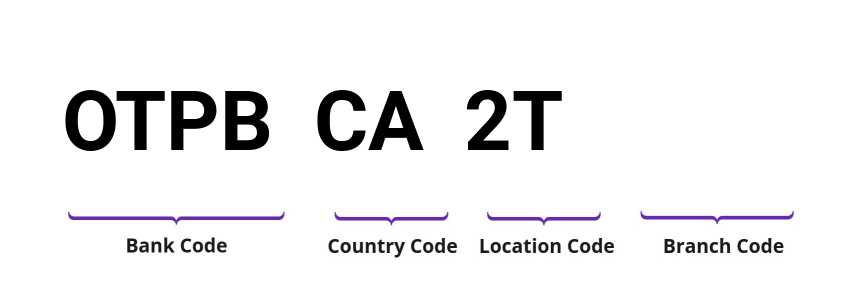 SWIFT / BIC OTPBCA2T