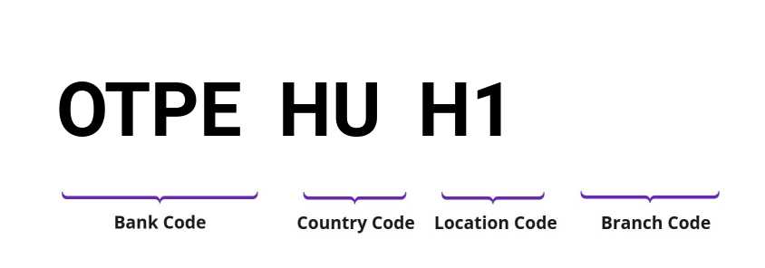 SWIFT / BIC OTPEHUH1