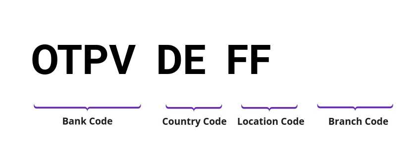 SWIFT / BIC OTPVDEFF