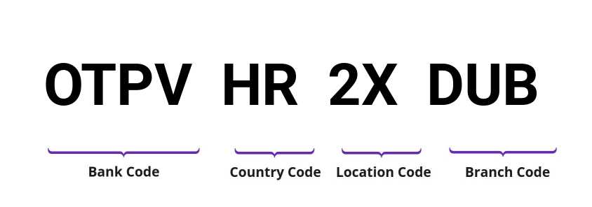 SWIFT / BIC OTPVHR2XDUB