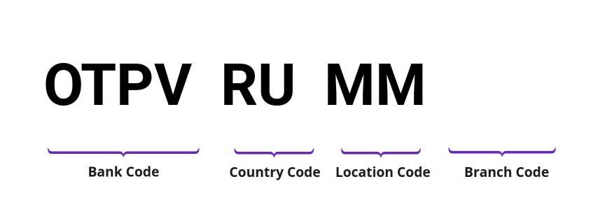 SWIFT / BIC OTPVRUMM