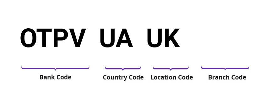 SWIFT / BIC OTPVUAUK