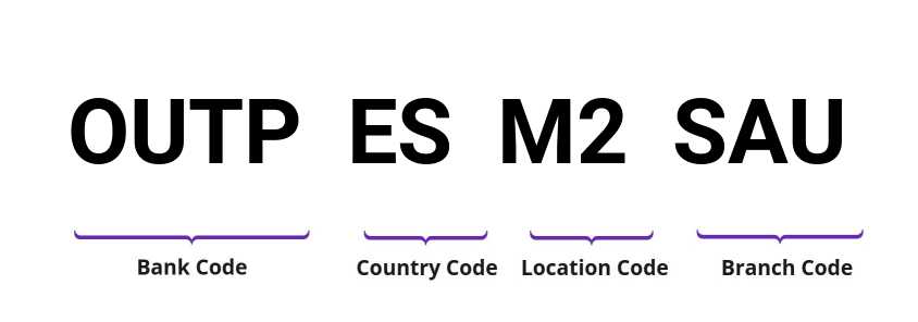 SWIFT / BIC OUTPESM2SAU