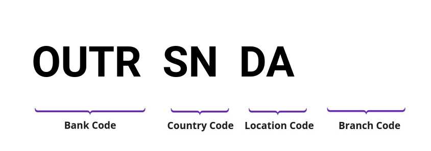 SWIFT / BIC OUTRSNDA