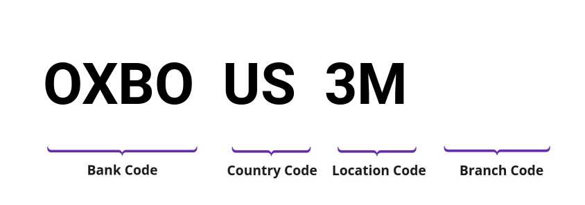 SWIFT / BIC OXBOUS3M