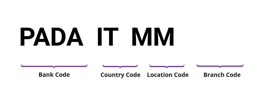 SWIFT / BIC PADAITMM