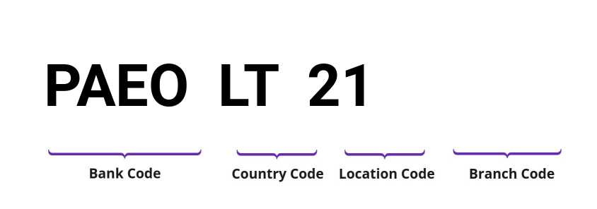 SWIFT / BIC PAEOLT21