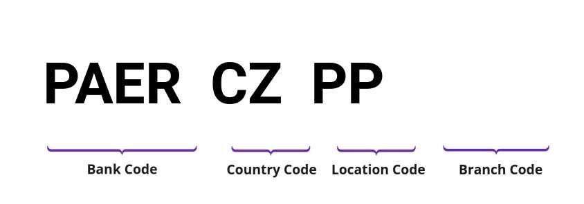 SWIFT / BIC PAERCZPP