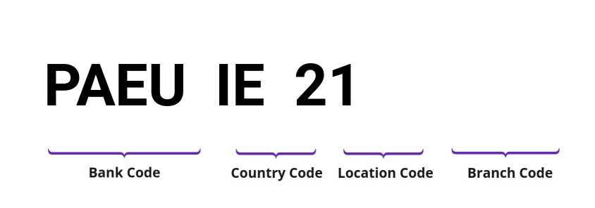 SWIFT / BIC PAEUIE21
