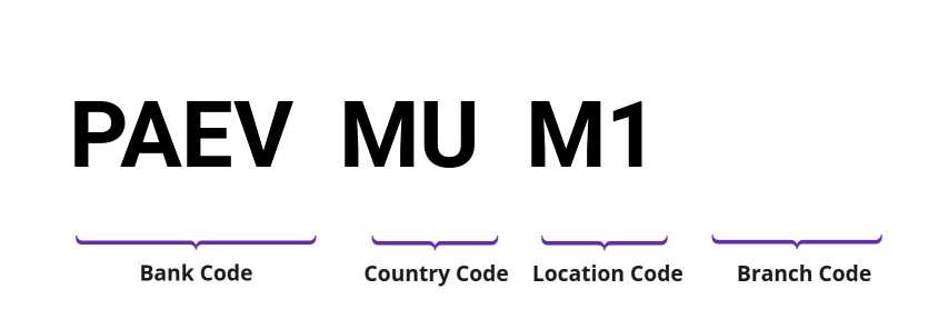 SWIFT / BIC PAEVMUM1