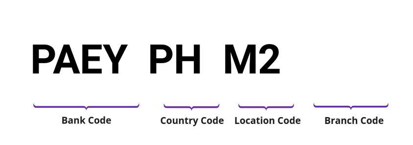 SWIFT / BIC PAEYPHM2