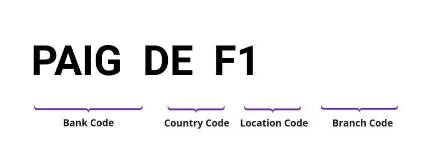 SWIFT / BIC PAIGDEF1