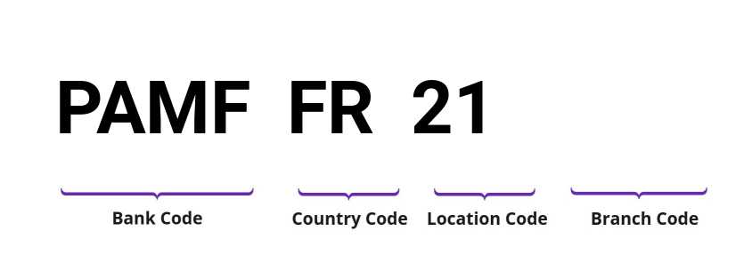 SWIFT / BIC PAMFFR21
