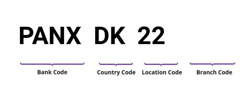 SWIFT / BIC PANXDK22