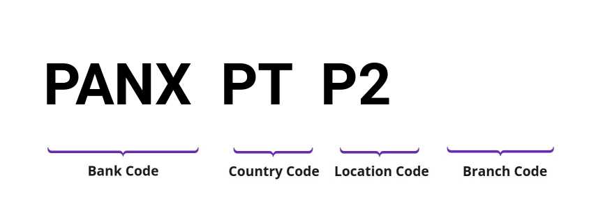 SWIFT / BIC PANXPTP2