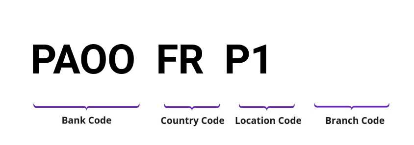 SWIFT / BIC PAOOFRP1