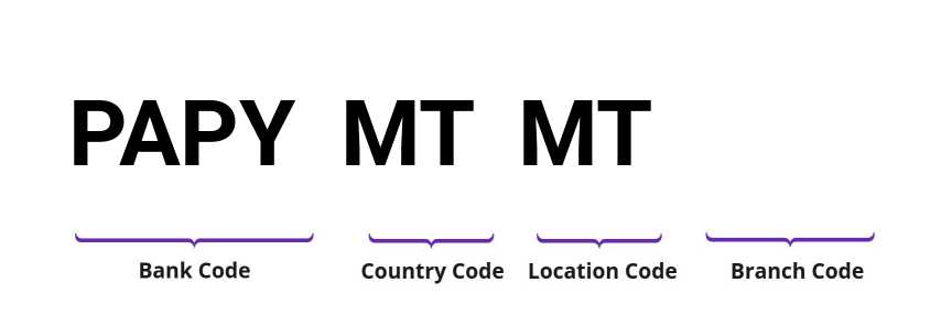 SWIFT / BIC PAPYMTMT