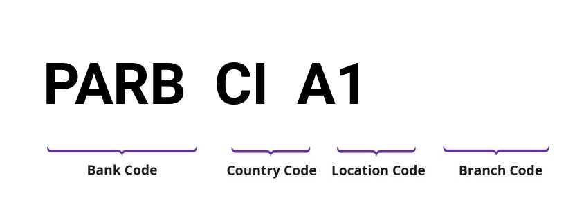SWIFT / BIC PARBCIA1