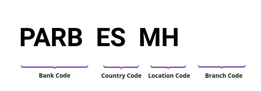 SWIFT / BIC PARBESMH