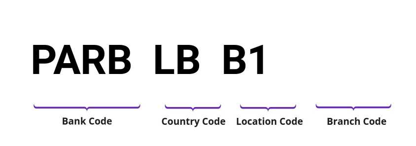 SWIFT / BIC PARBLBB1